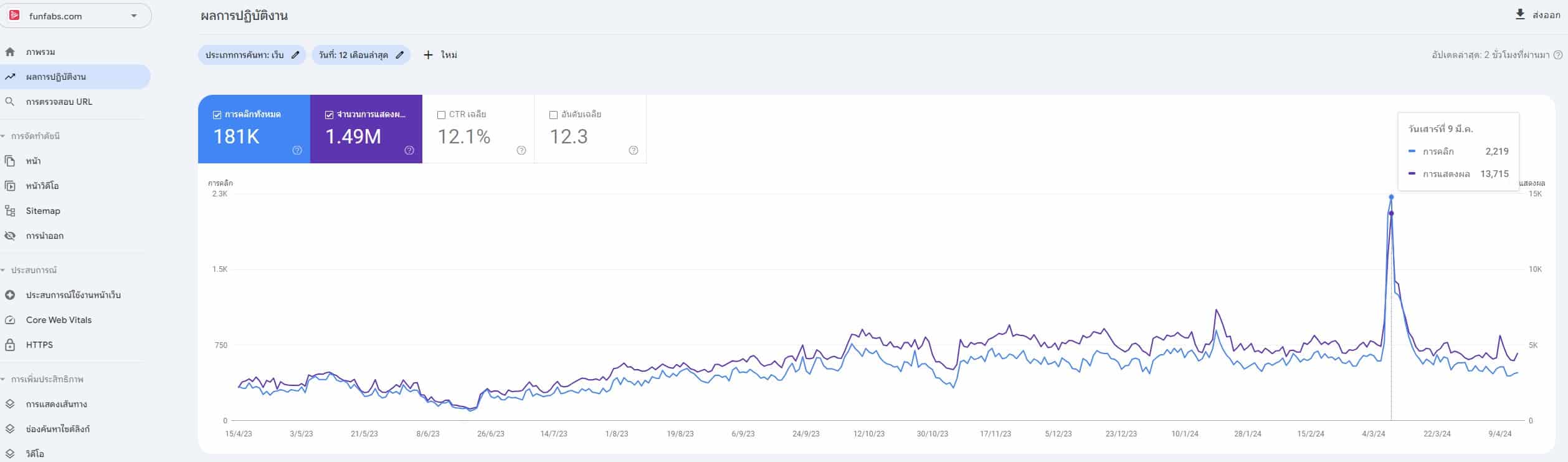 funfabs google search console